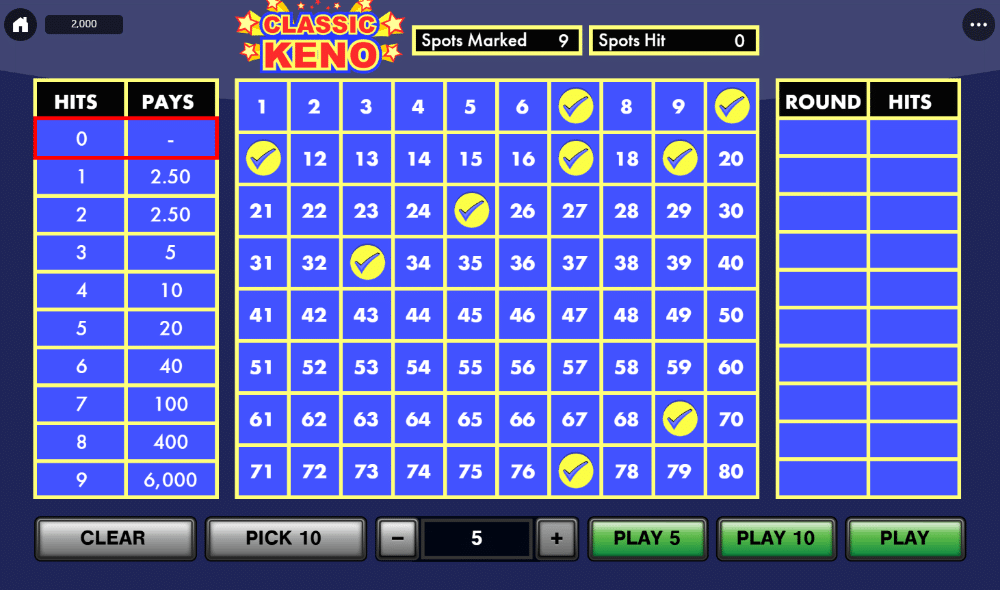 keno board and payouts
