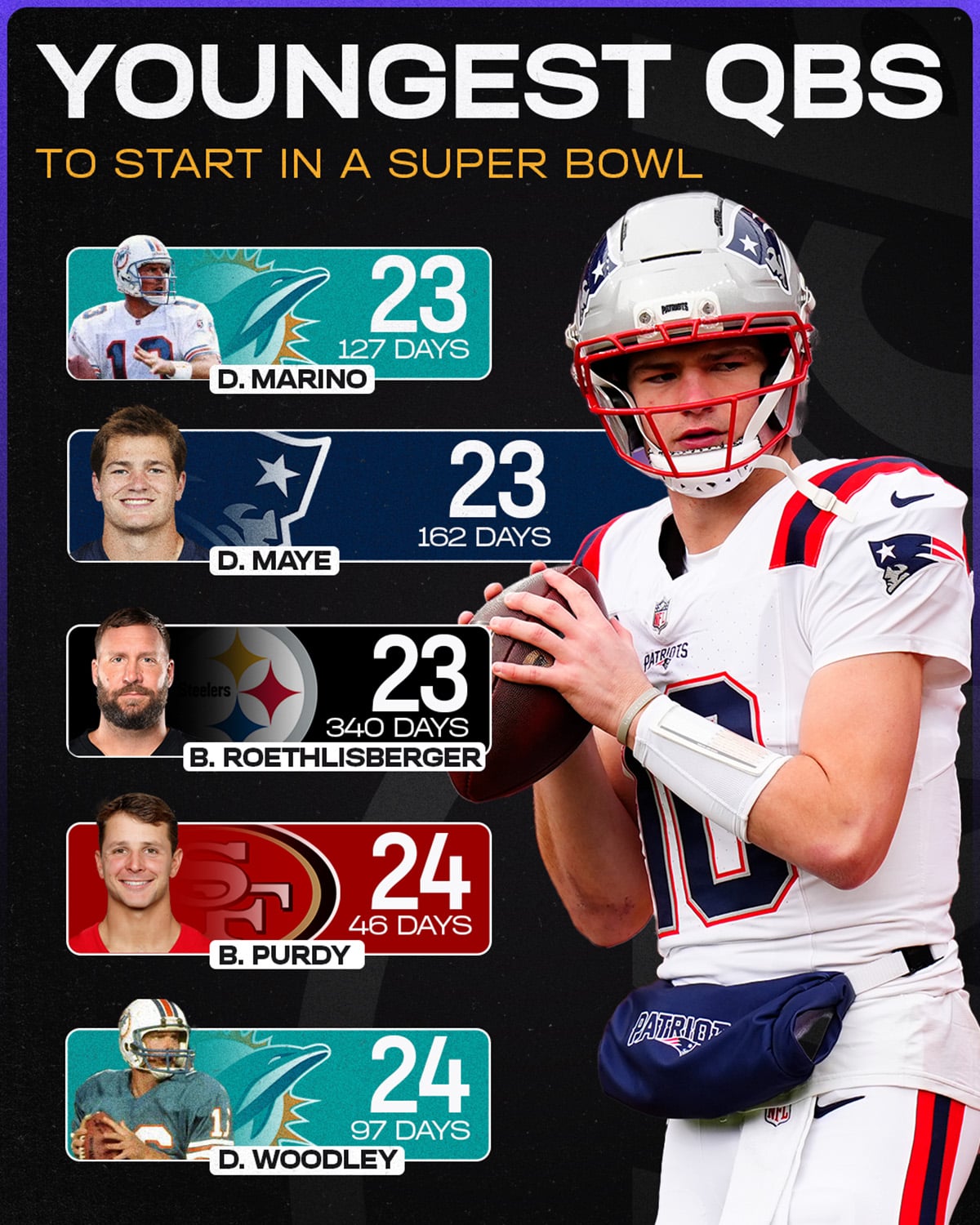Youngest QBs