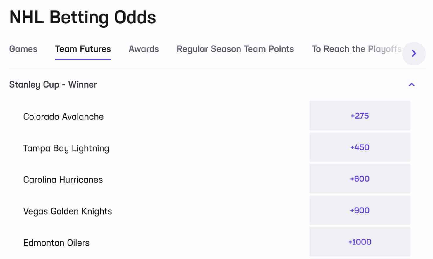 Stanley Cup Odds