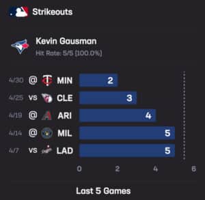 Stats Hub Jays Rays