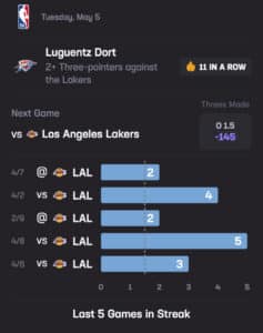 Lu Dort LAL-OKC