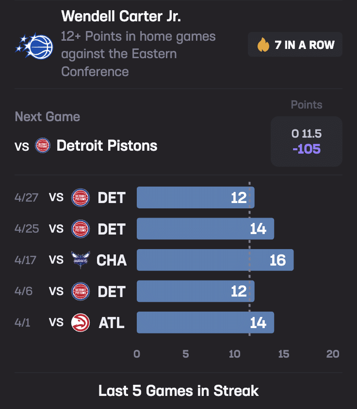 Stats Hub Magic-Pistons