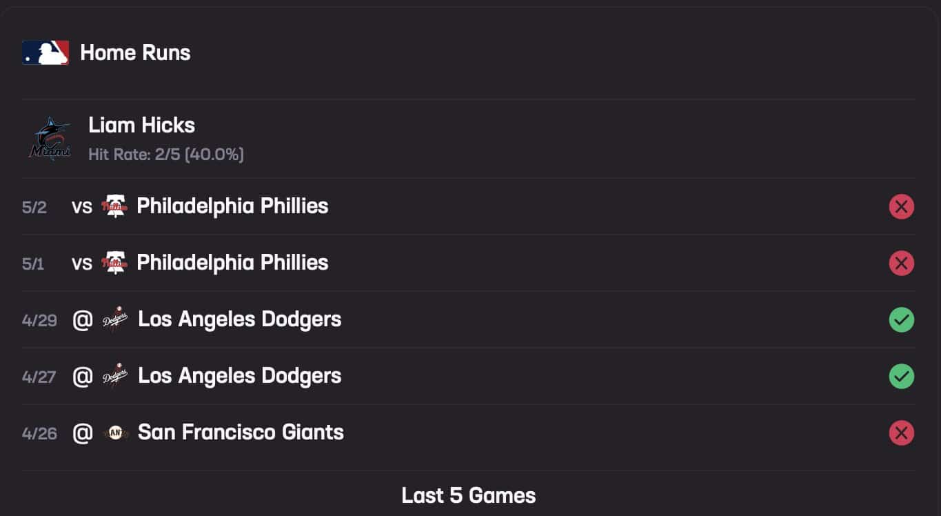 Liam Hicks Home Run Stats Hub May 4