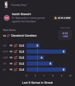 Isaiah Stewart Stats Hub