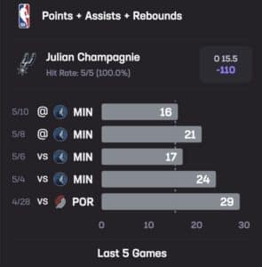 Champagnie Stats Hub