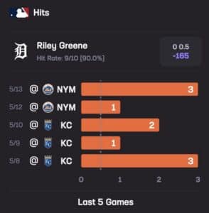 RIley Greene Stats Hub