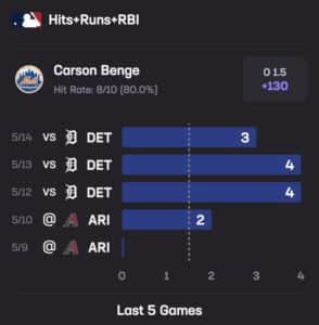 Carson Benge Stats Hub