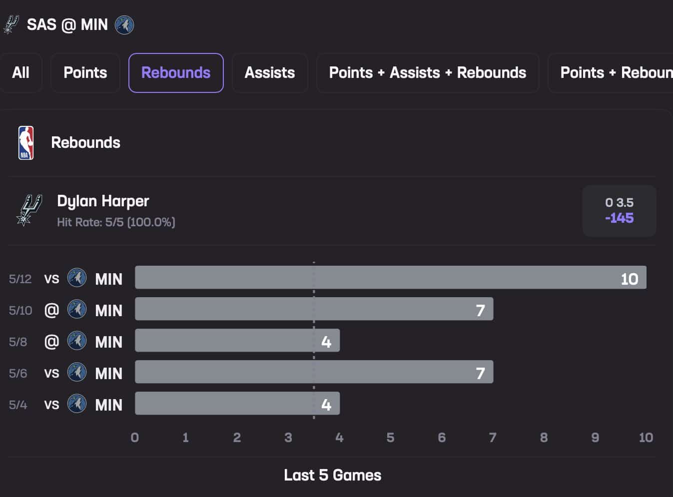 Dylan Harper May 15 Stats Hub Rebounds