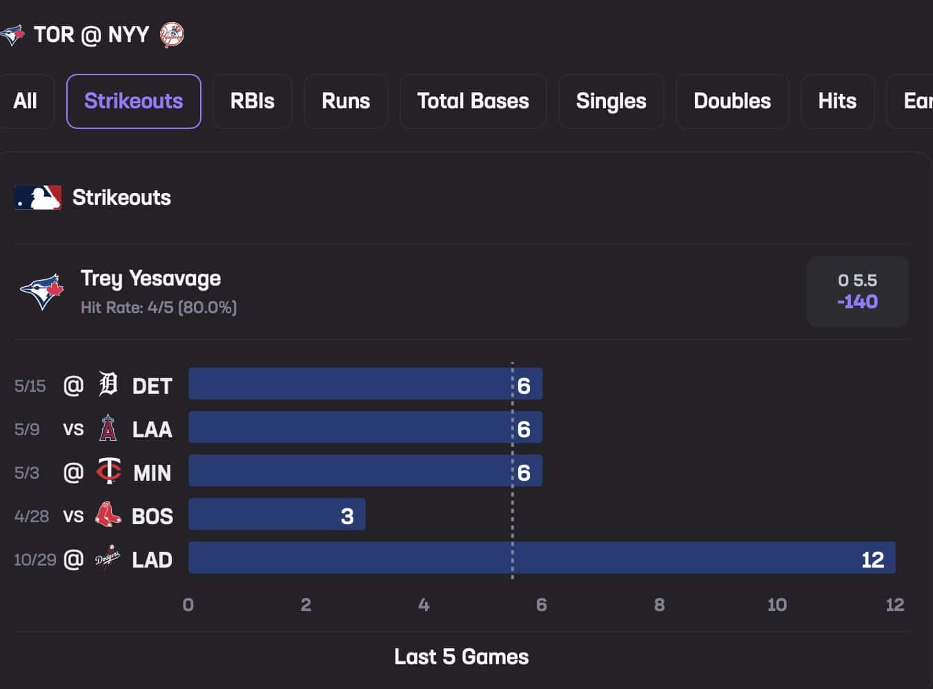 Trey Yesavage May 20 Stats Hub Strikeouts