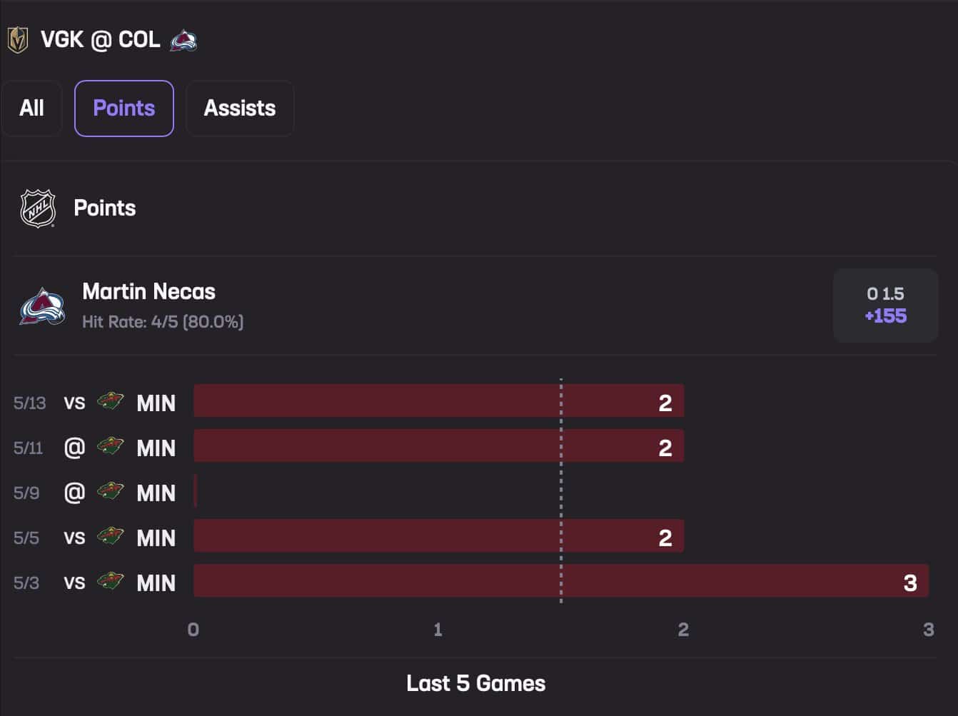 Martin Necas May 20 Stats Hub Points