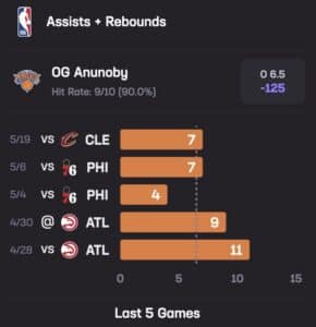 OG Stats Hub May 21