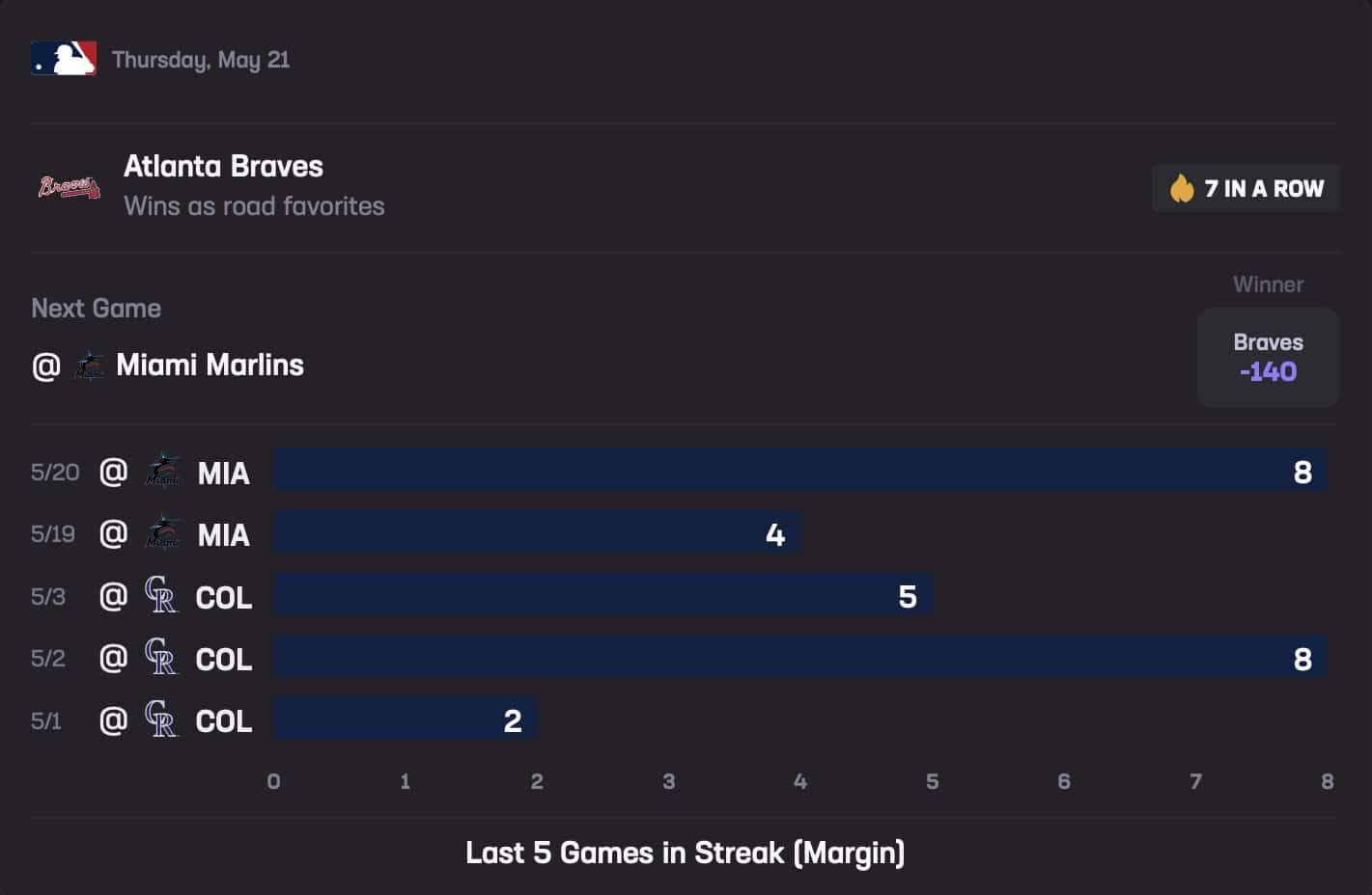 Braves May 21 Stats Hub Moneyline