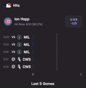 Ian Happ Stats Hub