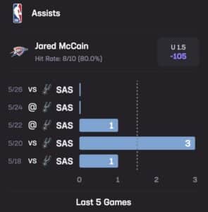 Spurs OKC Game 6 Stats Hub