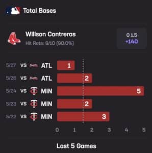 Stats Hub Braves Sox
