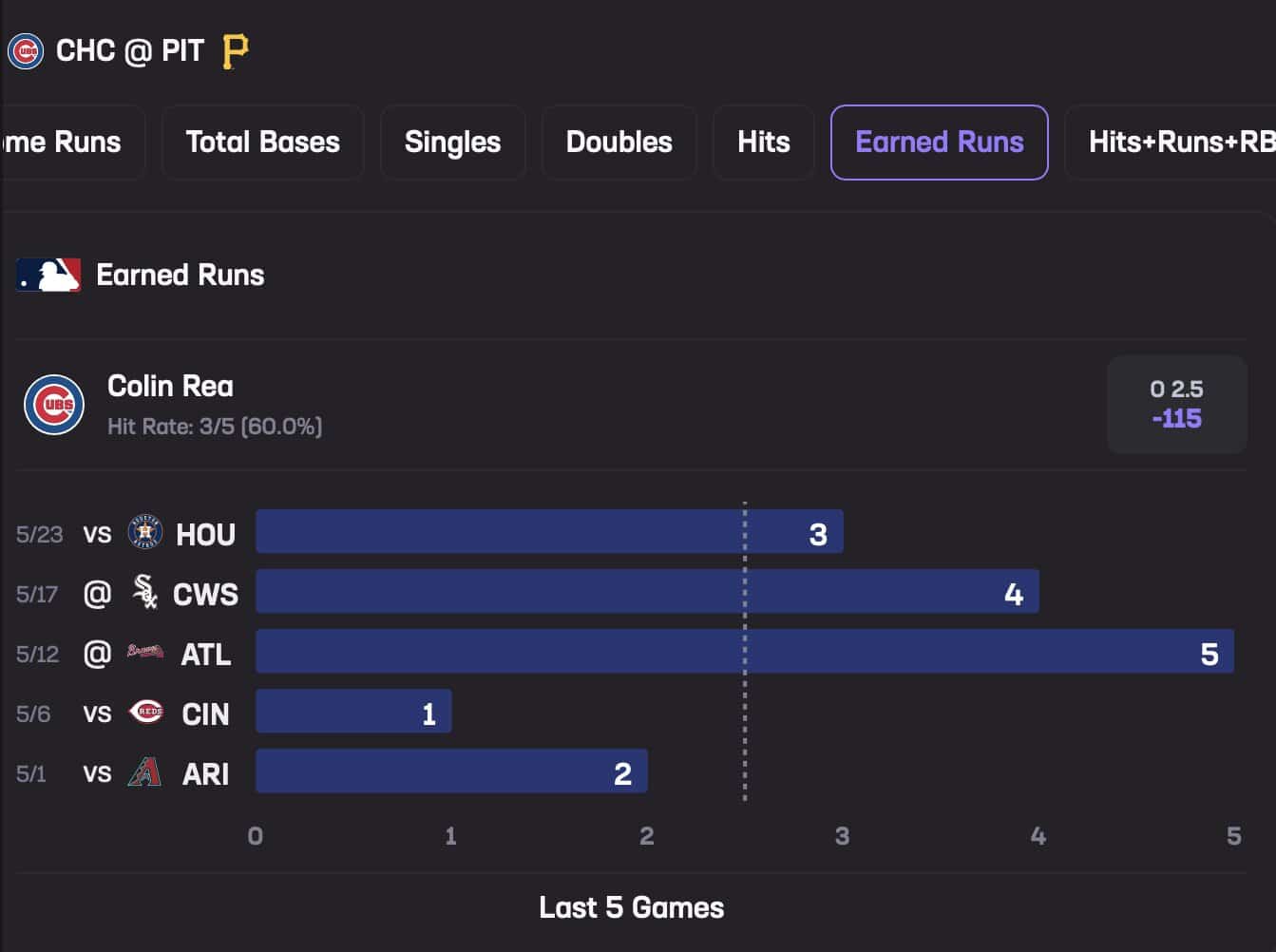 Colin Rea May 28 Stats Hub Earned Runs