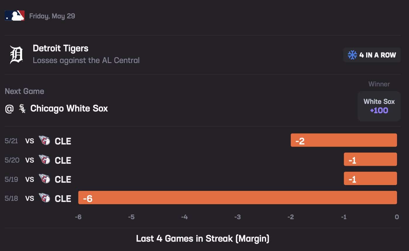 Tigers May 29 Stats Hub Losses