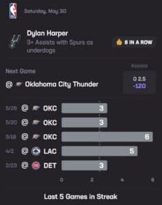 Dylan Harper Stats Hub