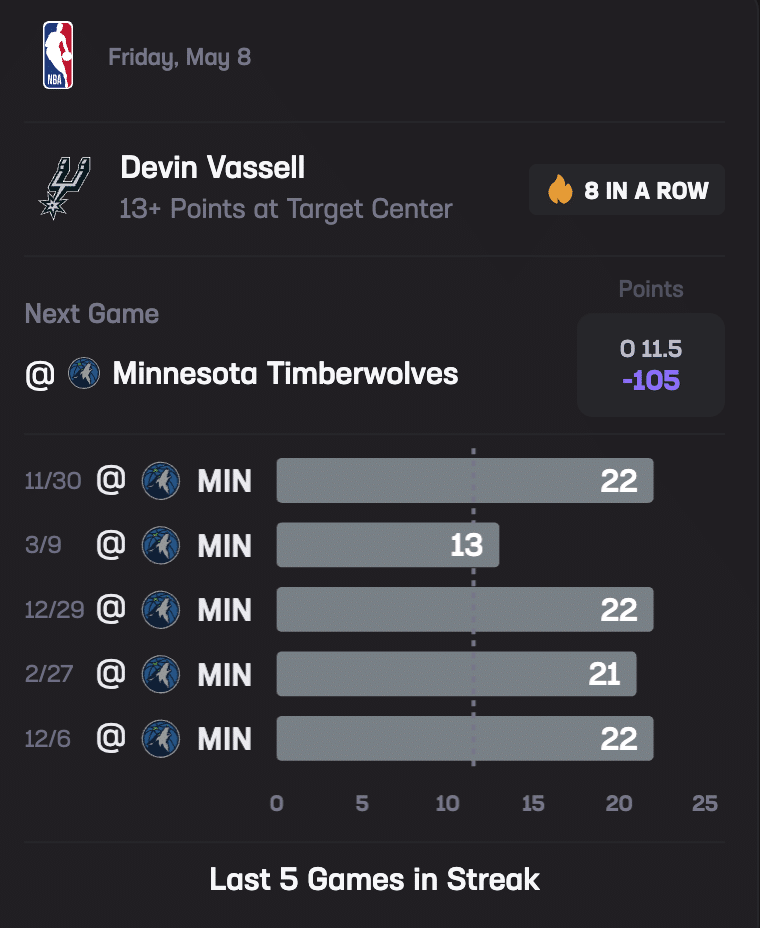 devin vassell points
